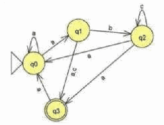 Option C