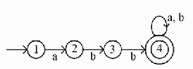 Option B