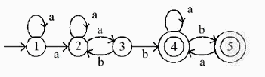 Option A