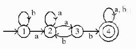 Option B