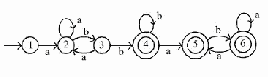 Option C