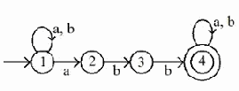 Option A