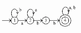 Option B