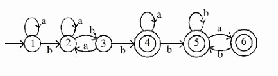Option D