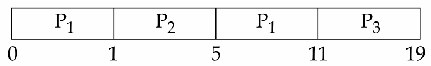 Option B