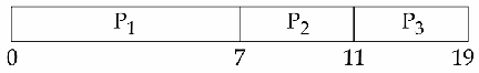 Option C