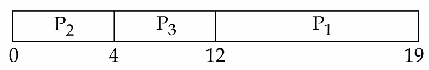 Option D